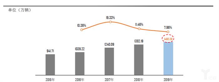 协会数据丨1月库存预警指数上升6.5%，2月车市依旧不明朗