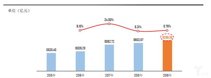 协会数据丨1月库存预警指数上升6.5%，2月车市依旧不明朗