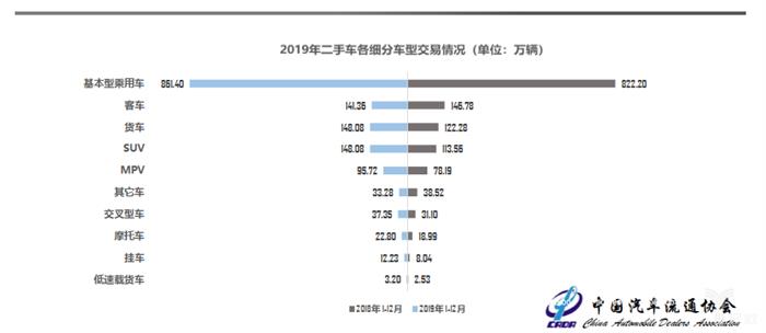 协会数据丨1月库存预警指数上升6.5%，2月车市依旧不明朗