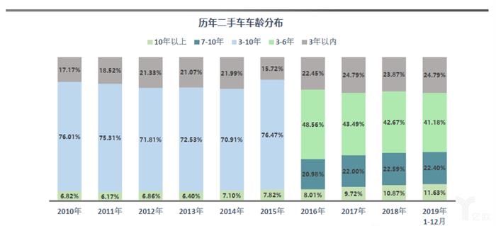 协会数据丨1月库存预警指数上升6.5%，2月车市依旧不明朗