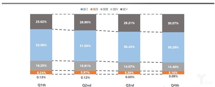 协会数据丨1月库存预警指数上升6.5%，2月车市依旧不明朗