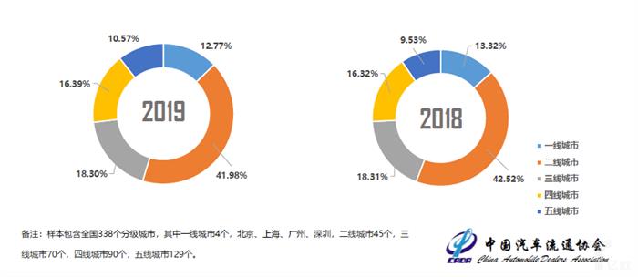 协会数据丨1月库存预警指数上升6.5%，2月车市依旧不明朗