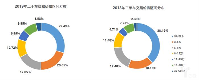 协会数据丨1月库存预警指数上升6.5%，2月车市依旧不明朗