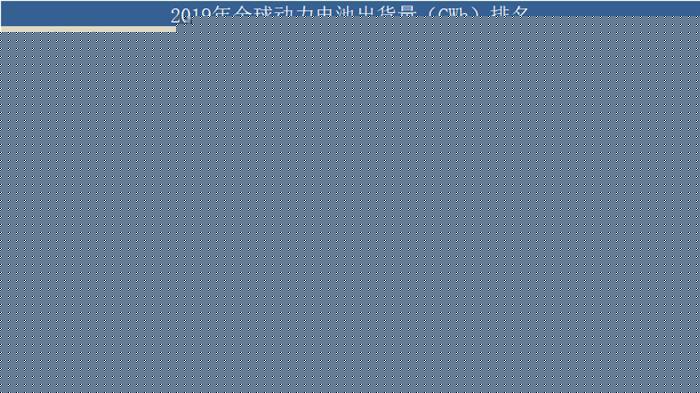 2019全球动力电池排名：宁德时代完成“3连冠”