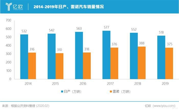 十年来首次亏损，雷诺或将大幅裁员关厂