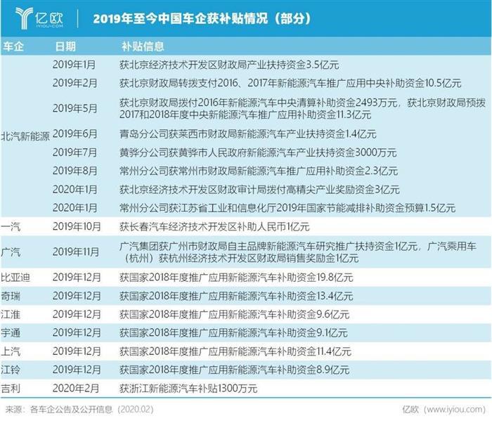 上海补助特斯拉：8500万美元背后的盘算