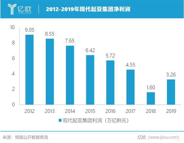 现代汽车郑梦九：交棒第三代掌门人