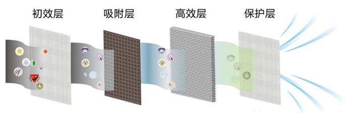 抗疫日报丨哈弗、北汽、红旗等“口罩”上车，多企业有序复工，关爱政策持续