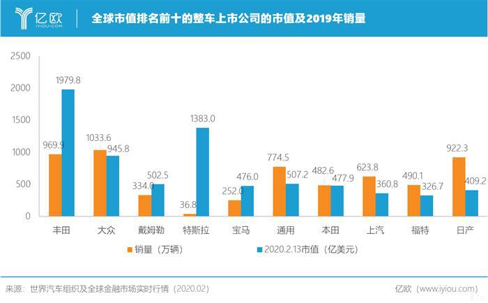 为什么中国车企做不出“雷克萨斯”？