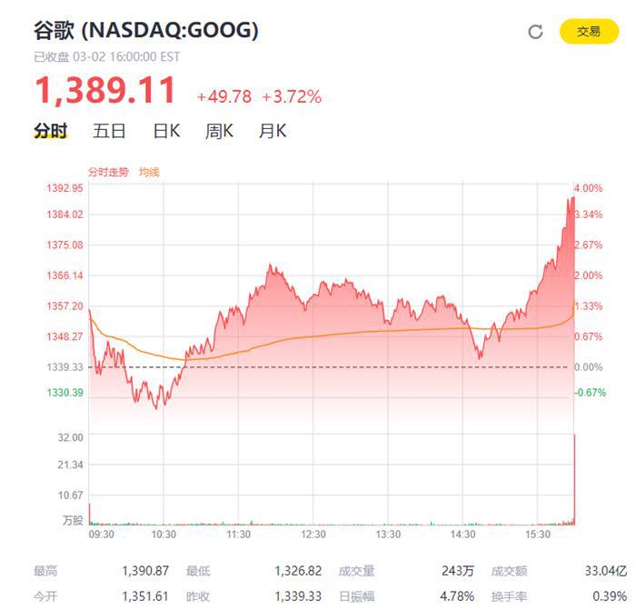Waymo首轮22.5亿美元融资背后的四大看点丨亿欧数说