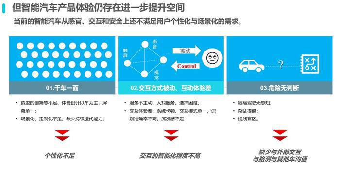 智能汽车最强发展攻略已来
