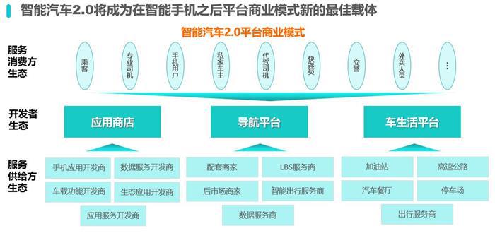 智能汽车最强发展攻略已来