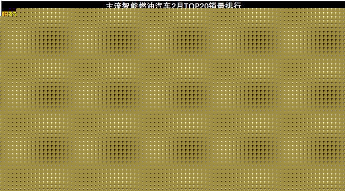 仅特斯拉Model 3破千，传统豪华电动车集体沦陷 | 科技榜