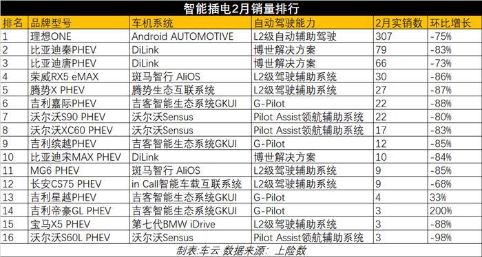 仅特斯拉Model 3破千，传统豪华电动车集体沦陷 | 科技榜