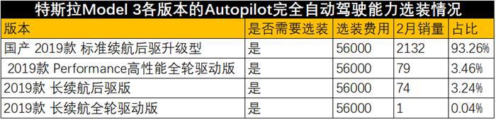 仅特斯拉Model 3破千，传统豪华电动车集体沦陷 | 科技榜