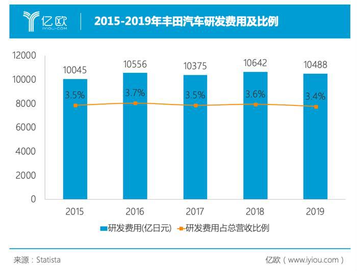 2020再无东京奥运会，日本汽车业遭遇“消失的一年”