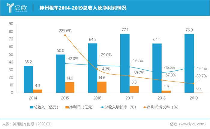 瑞幸玩火，神州系躺枪？丨亿欧问答