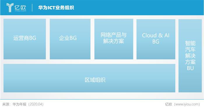华为何以做“增量”？