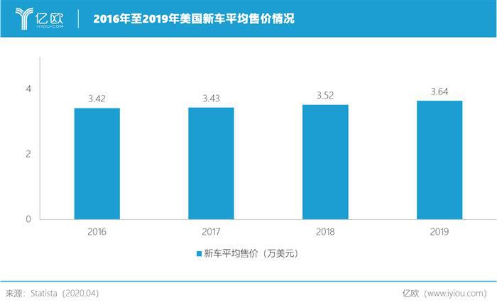 美国车企不堪“疫”击？
