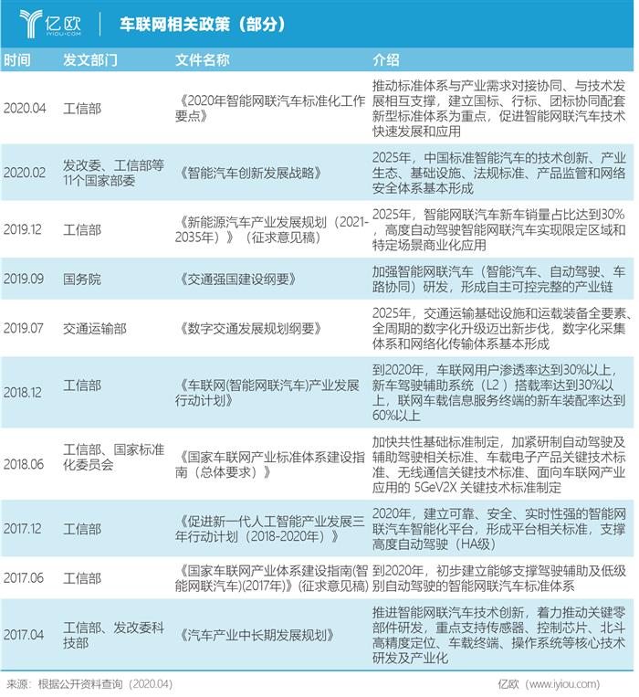 推动标准体系落地，智能网联汽车再迎政策“东风”