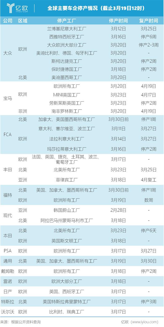特朗普喊话美国车企：放下方向盘，开造呼吸机