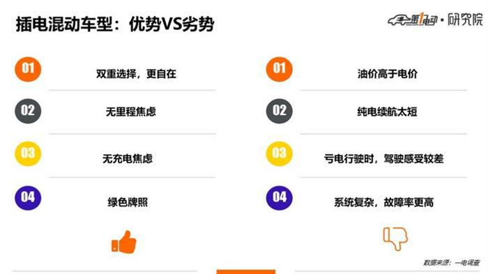 一电调查 | 纯电插混大PK，54% : 46%，“后浪”纯电险胜