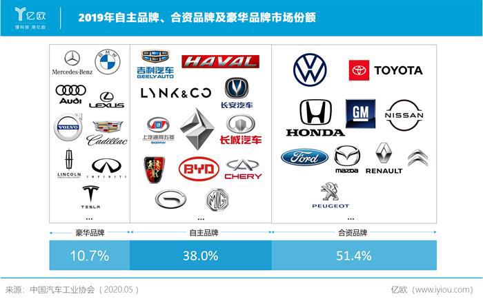 一个吉利十来个儿子，自主品牌
