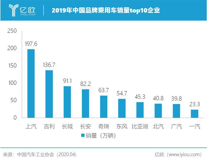 一个吉利十来个儿子，自主品牌
