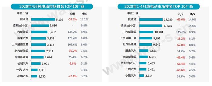 乘联会：5月乘用车市场走强，销量同比上涨1.8%