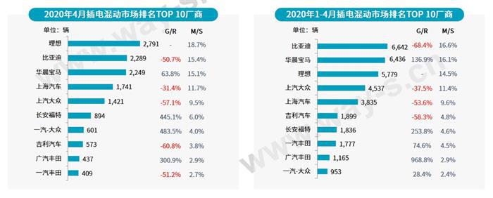 乘联会：5月乘用车市场走强，销量同比上涨1.8%