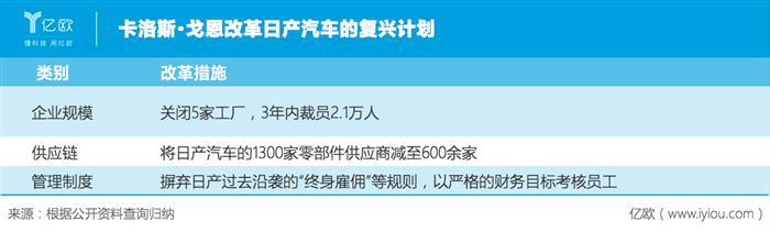 想打翻身仗？这一役日产联盟没赶对时机