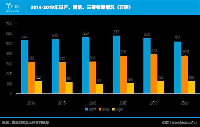 想打翻身仗？这一役日产联盟没赶对时机