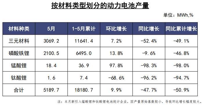 中汽协：5月车市两位数增长，乘用车11个月后增速转正