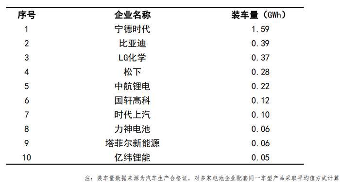 中汽协：5月车市两位数增长，乘用车11个月后增速转正