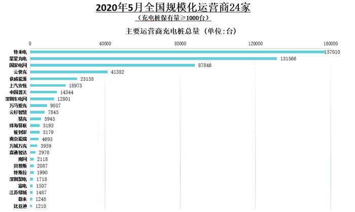 中汽协：5月车市两位数增长，乘用车11个月后增速转正