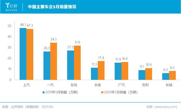 罗兰贝格：中国车市没有寒冬