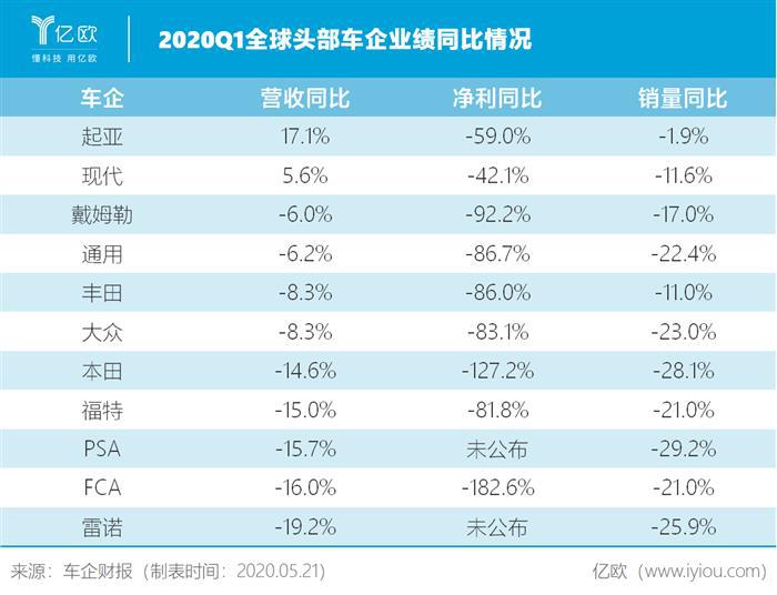 罗兰贝格：中国车市没有寒冬