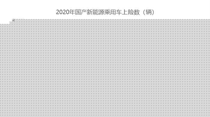 5月新能源乘用车上牌量：特斯拉横扫榜单，蔚来ES6累计上险近万