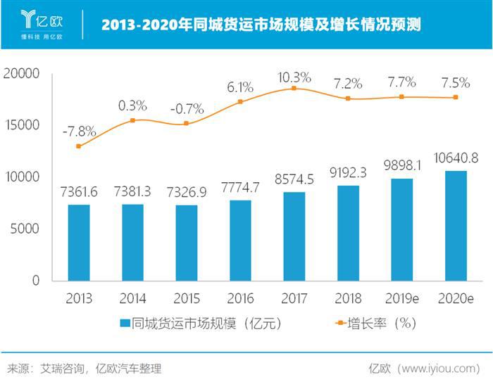 试水电商、货运、跑腿，IPO前滴滴急需一场全面胜利