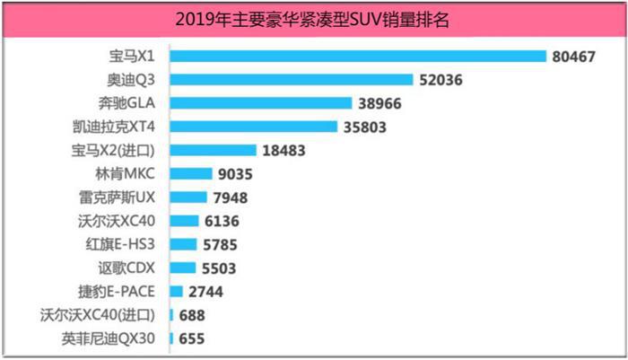 “异行者”CDX，再为Acura正名