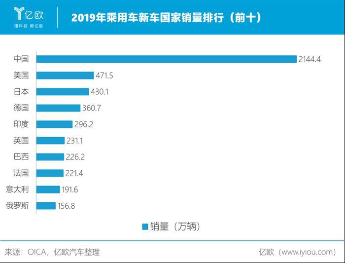 2020，中国拯救全球汽车业