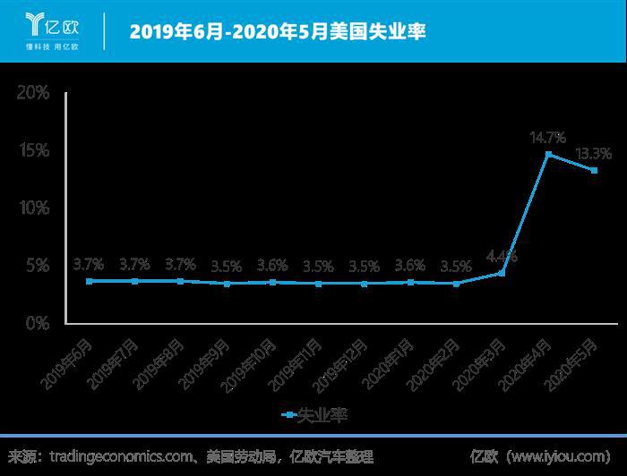 2020，中国拯救全球汽车业
