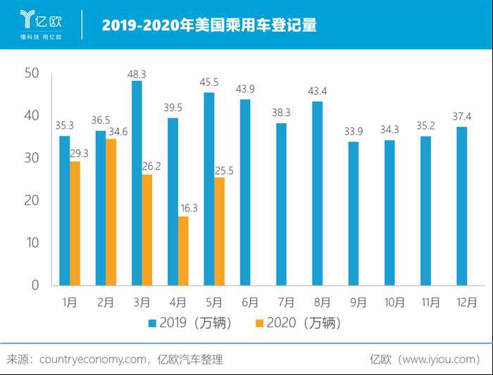 2020，中国拯救全球汽车业