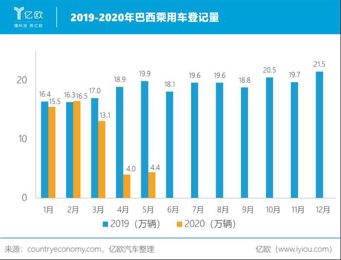 2020，中国拯救全球汽车业