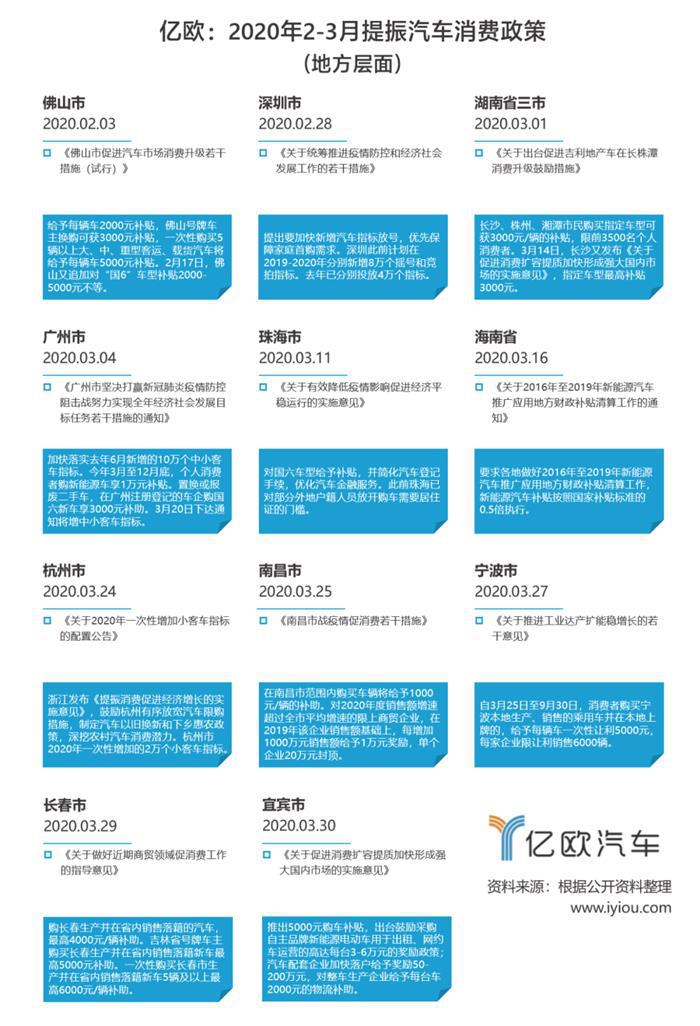2020，中国拯救全球汽车业