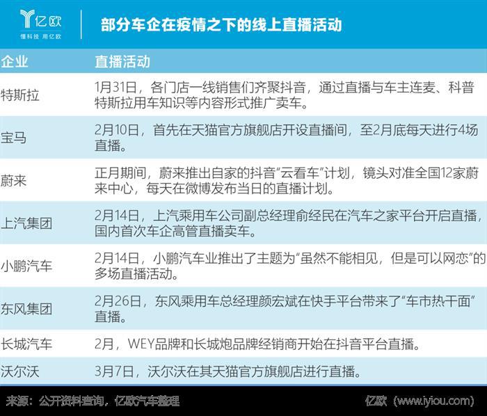 2020，中国拯救全球汽车业
