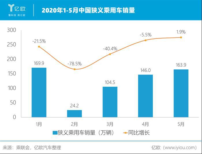 2020，中国拯救全球汽车业
