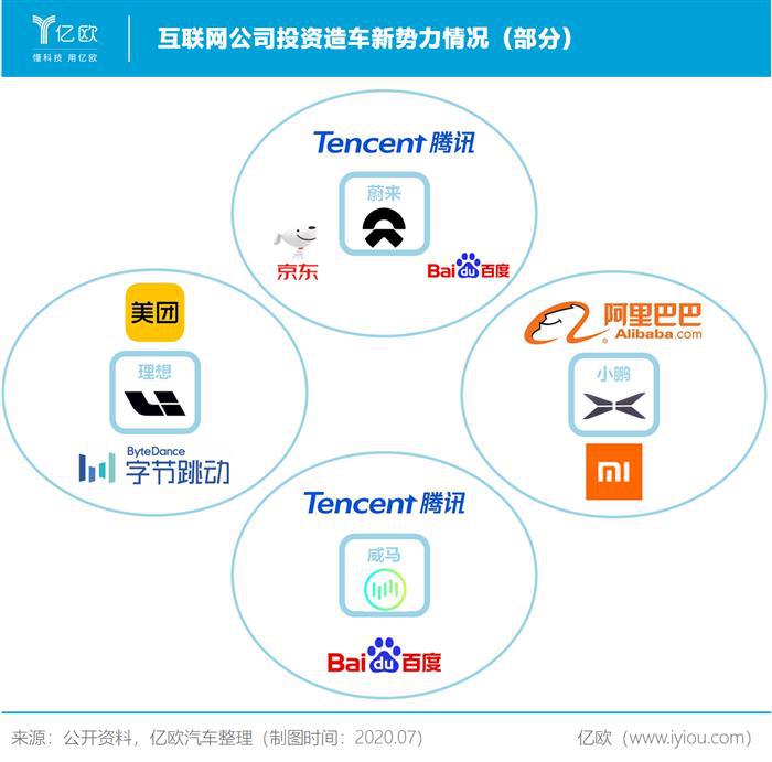 王兴为何偏爱理想汽车？