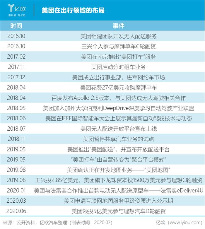 王兴为何偏爱理想汽车？