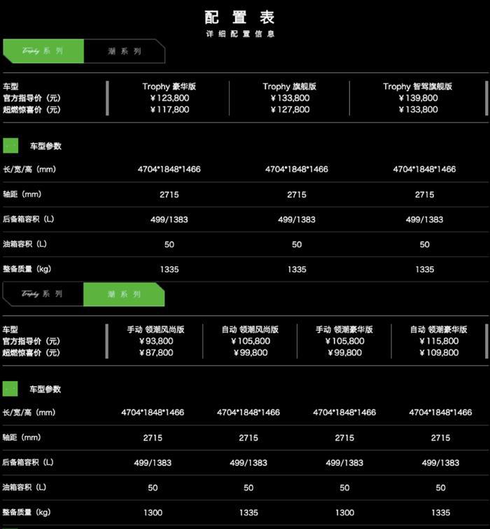 第三代名爵6上市，除了年轻化与智能化，还有什么？